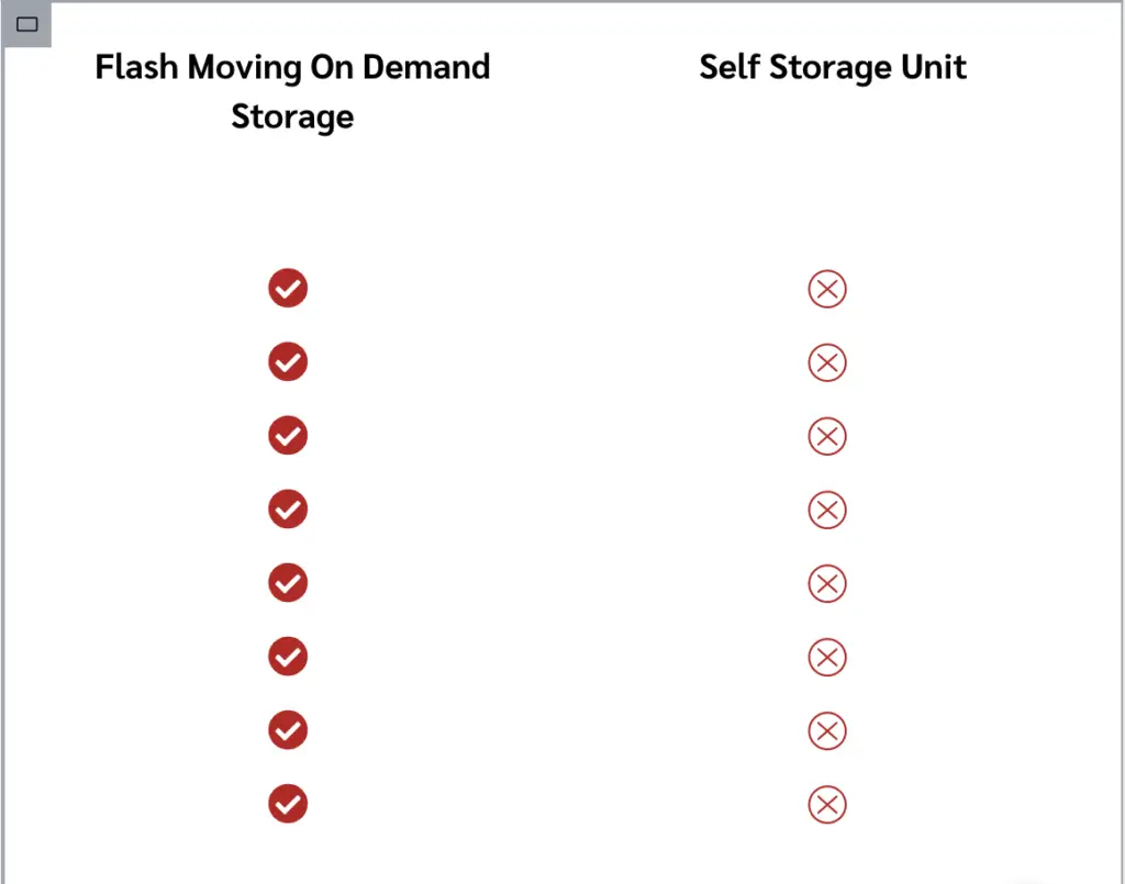 Comparison chart showing the benefits of Flash Moving and storage in Mississauga versus traditional self-storage units for residents in Mississauga and the GTA.